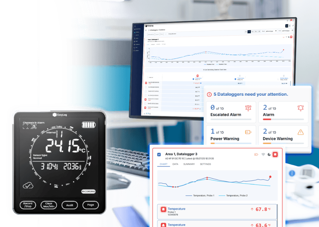 Fusion EasyLog Cloud Display Image | Sensor and Cloud Dashboard | Cloud Alerts