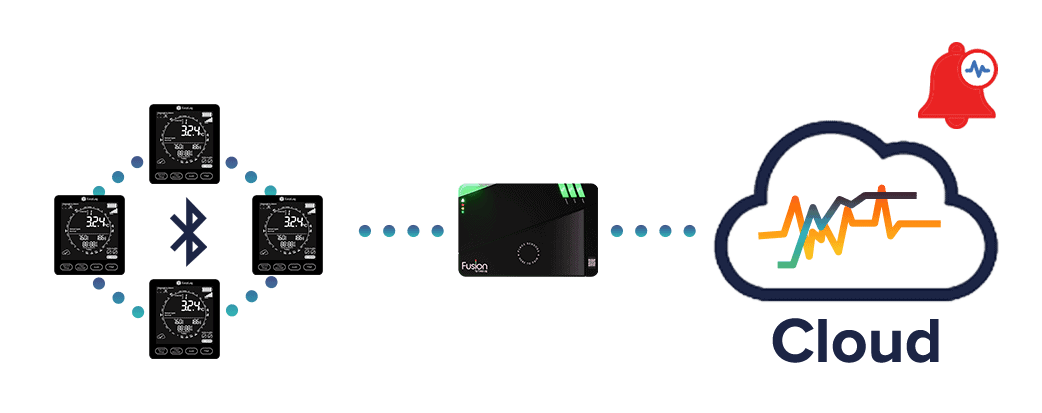 EasyLog Fusion Explainer Diagram