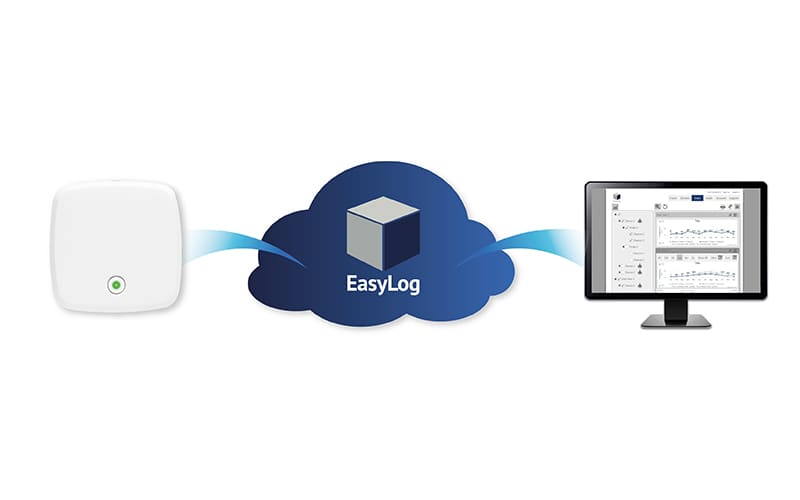 image Single Device connect to the cloud